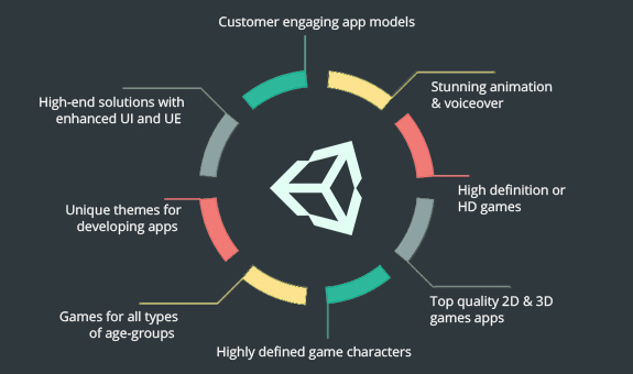 Mobile Game Application Development Services